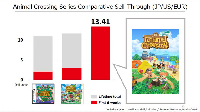 Animal Crossing: New Horizons Animal Crossing: New Horizons