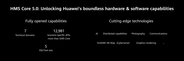 Huawei mengumumkan HarmonyOS 2.0, hadir di smartphone pada tahun 2021