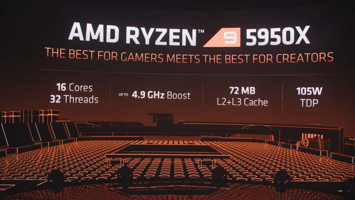 AMD mengumumkan prosesor desktop seri Ryzen 5000 berdasarkan arsitektur Zen 3