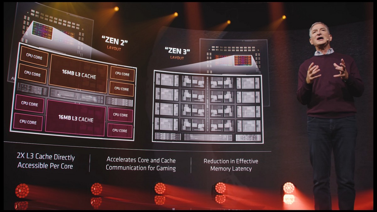 AMD mengumumkan prosesor desktop seri Ryzen 5000 berdasarkan arsitektur Zen 3