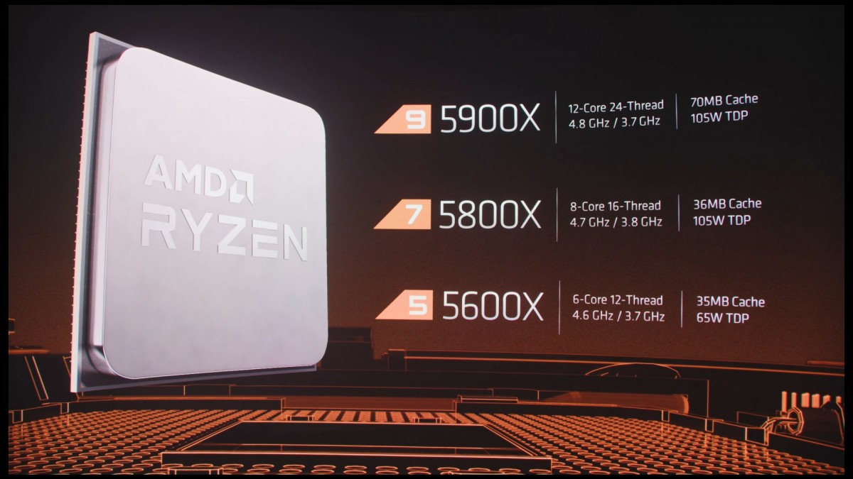 AMD mengumumkan prosesor desktop seri Ryzen 5000 berdasarkan arsitektur Zen 3