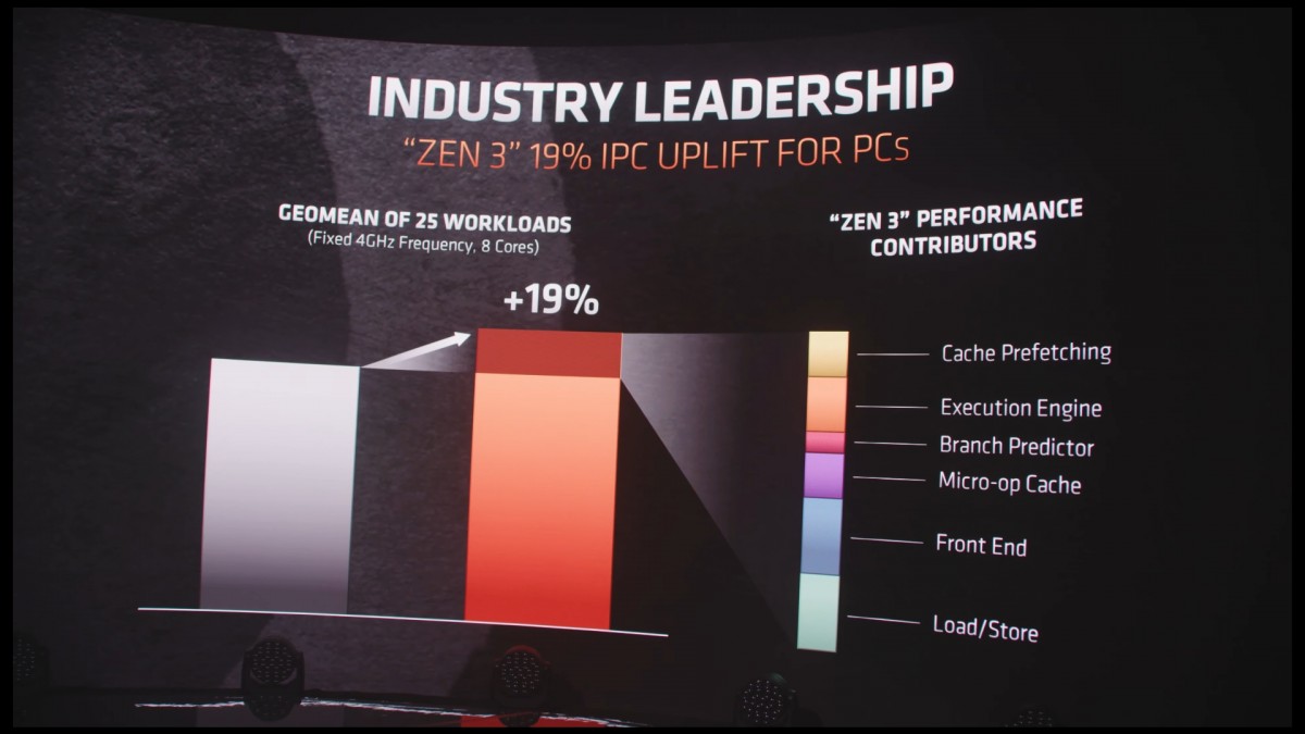 AMD mengumumkan prosesor desktop seri Ryzen 5000 berdasarkan arsitektur Zen 3