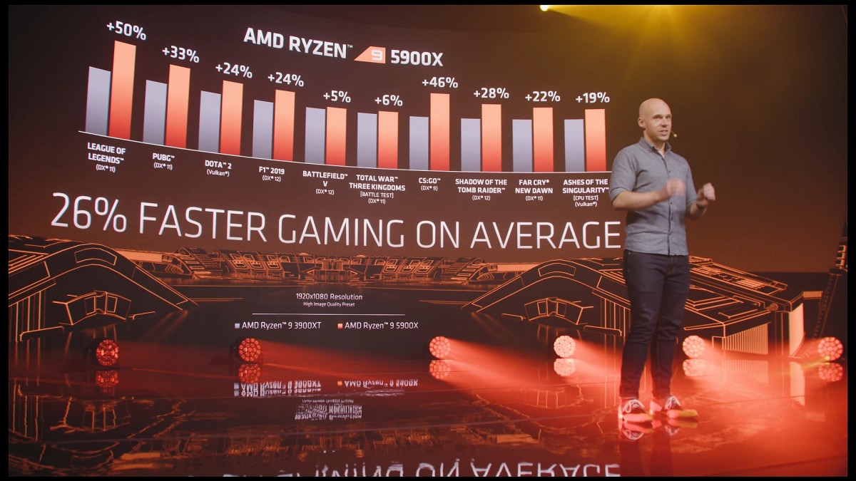 AMD mengumumkan prosesor desktop seri Ryzen 5000 berdasarkan arsitektur Zen 3