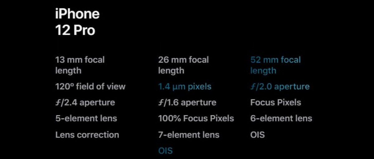 Apple iPhone 12 Pro dan Pro Max diluncurkan dengan 5G, layar lebih besar, kamera yang disempurnakan