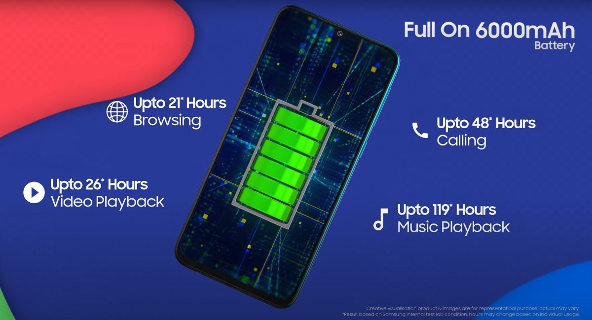 Galaxy F41 diluncurkan: ia memiliki baterai 6.000 mAh dan kamera 64 MP seperti M31, tetapi harganya lebih murah