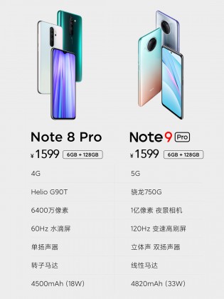 Lama vs. baru: Redmi Note 8 Pro vs. 9 Pro