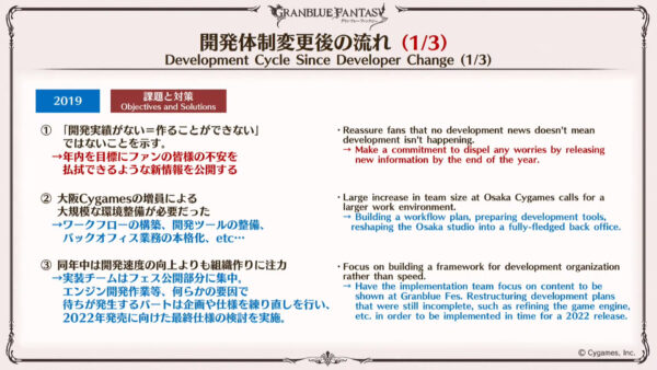 Granblue Fantasy: Tautkan kembali