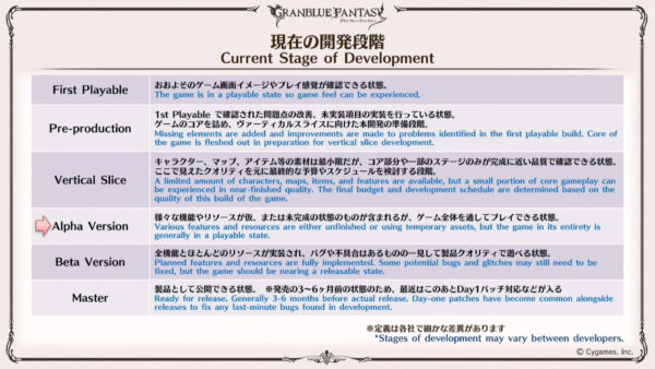 Granblue Fantasy: Tautkan kembali
