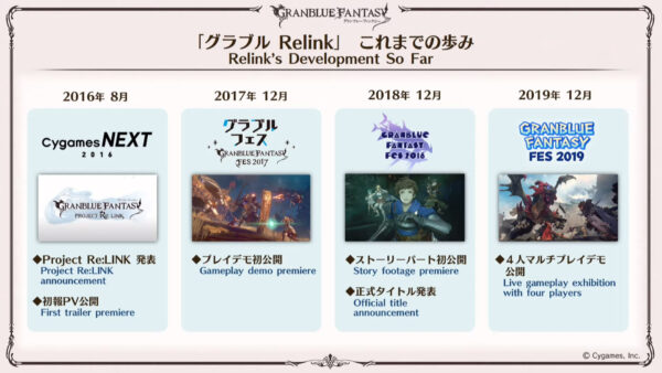Granblue Fantasy: Tautkan kembali
