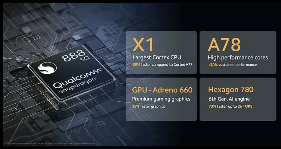 Xiaomi Mi 11i