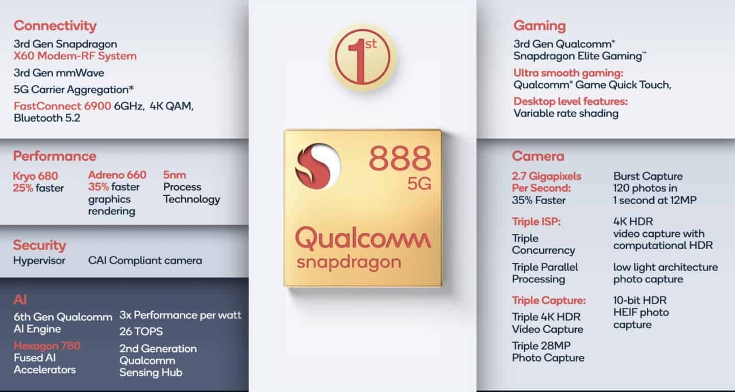 Snapdragon 888