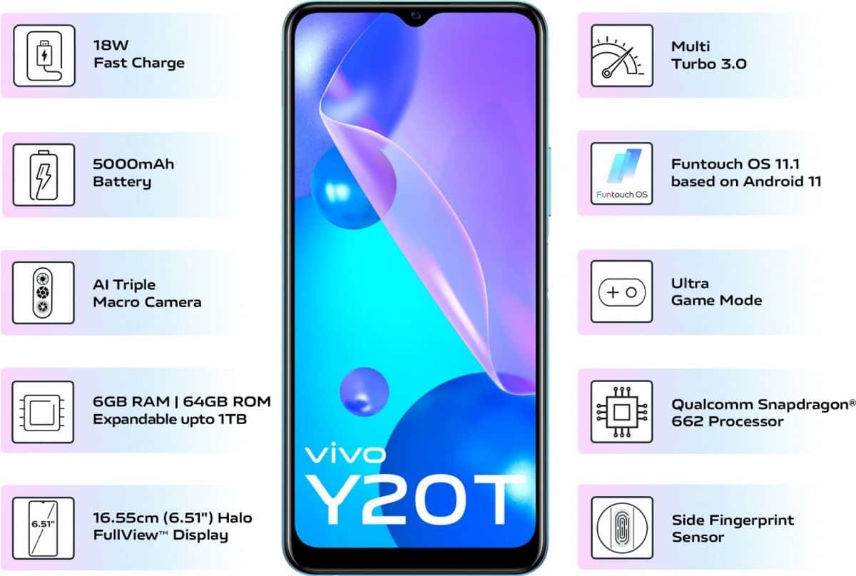 Vivo Y20T diluncurkan di India