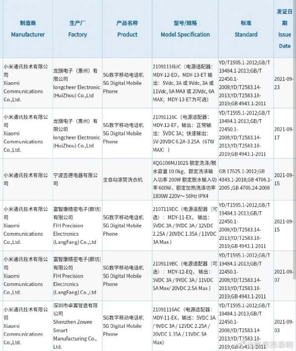 Xiaomi 11T akan dirilis sebagai Redmi K40s di China dengan pengisian cepat 120W