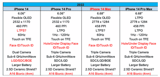seri iPhone 14