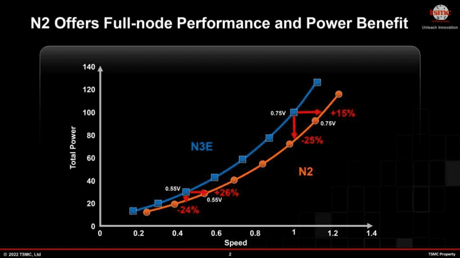 TSMC