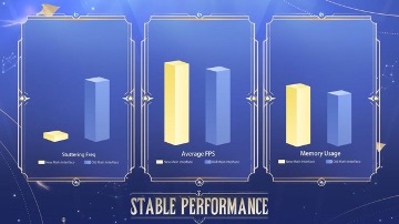 Mobile Legends: Bang Bang Hadirkan Perubahan Besar Pada Project Next Tahap Kedua