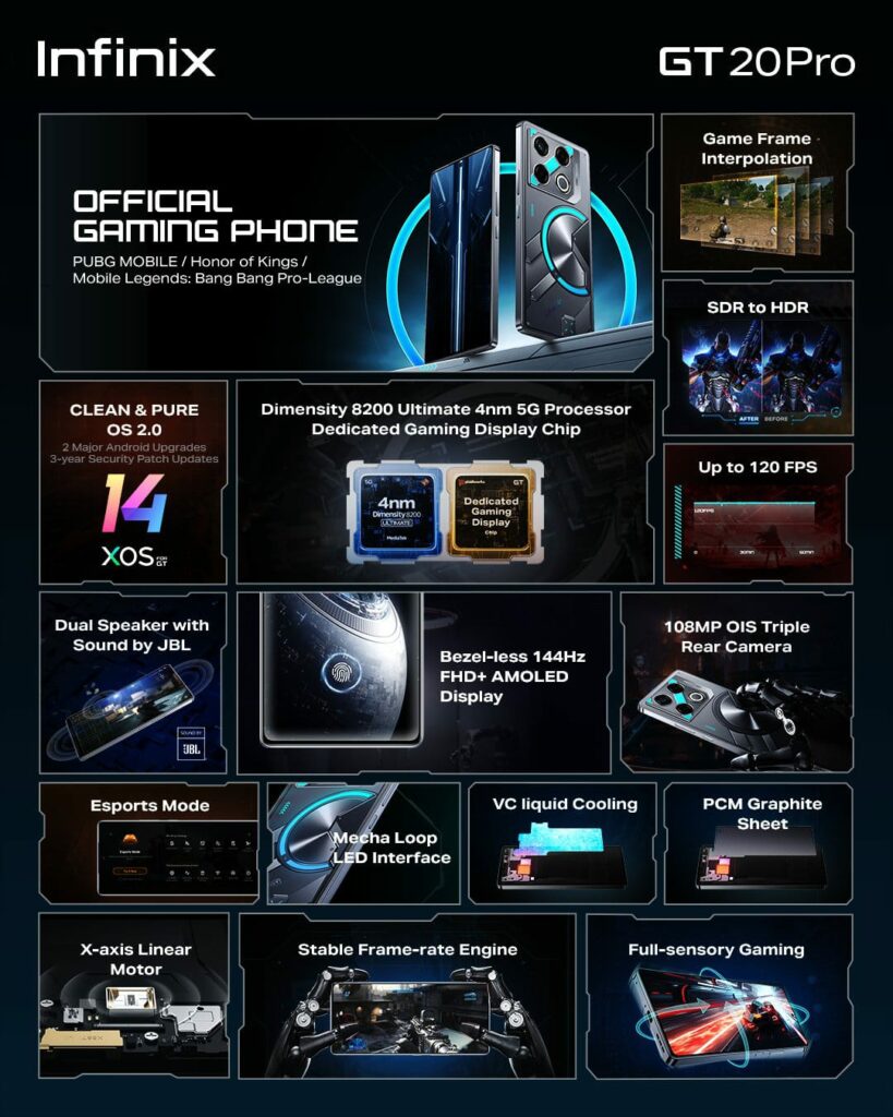 Infinix Gt 20 Pro 5g Resmi Rilis Di Indonesia Sebagai Hp Gaming Dual Chipset Harga 4 Jutaan