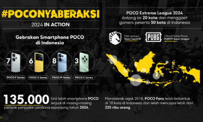 #poconyaberaksi: Tahun 2024, Poco Beraksi Tanpa Kompromi!