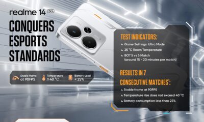 Realme 14 5g Menaklukkan Standar Turnamen Esport Dan Suguhkan Pengalaman Gaming Level Pro Player