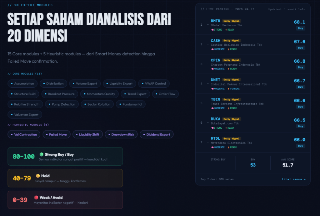 Bukan Cuma Gacha Karakter, Cara Analisa Saham Untuk Pemula Ala Gamer: Review Tool Messe